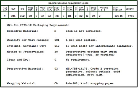 Mil-Std-2073 Packaging Codes Breakdown