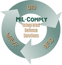 DOD Compliance Solutions